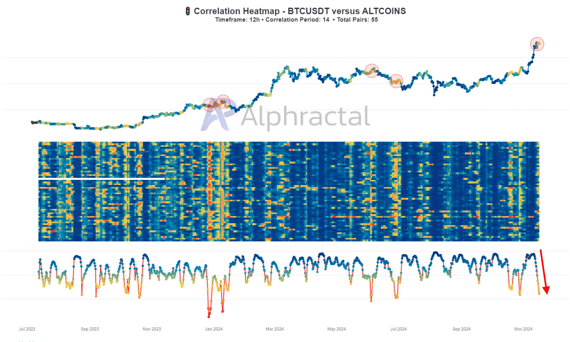 Correlation Heatmap Analysis